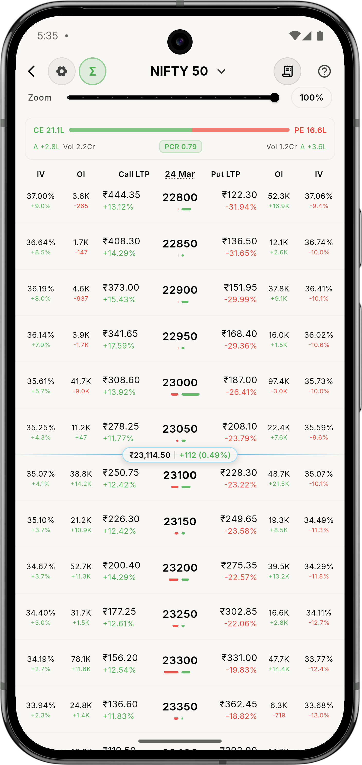 ZeroStake option chain screen